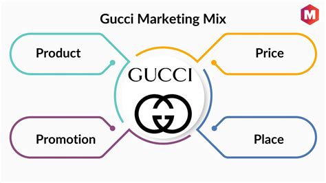 gucci insights|Gucci business performance.